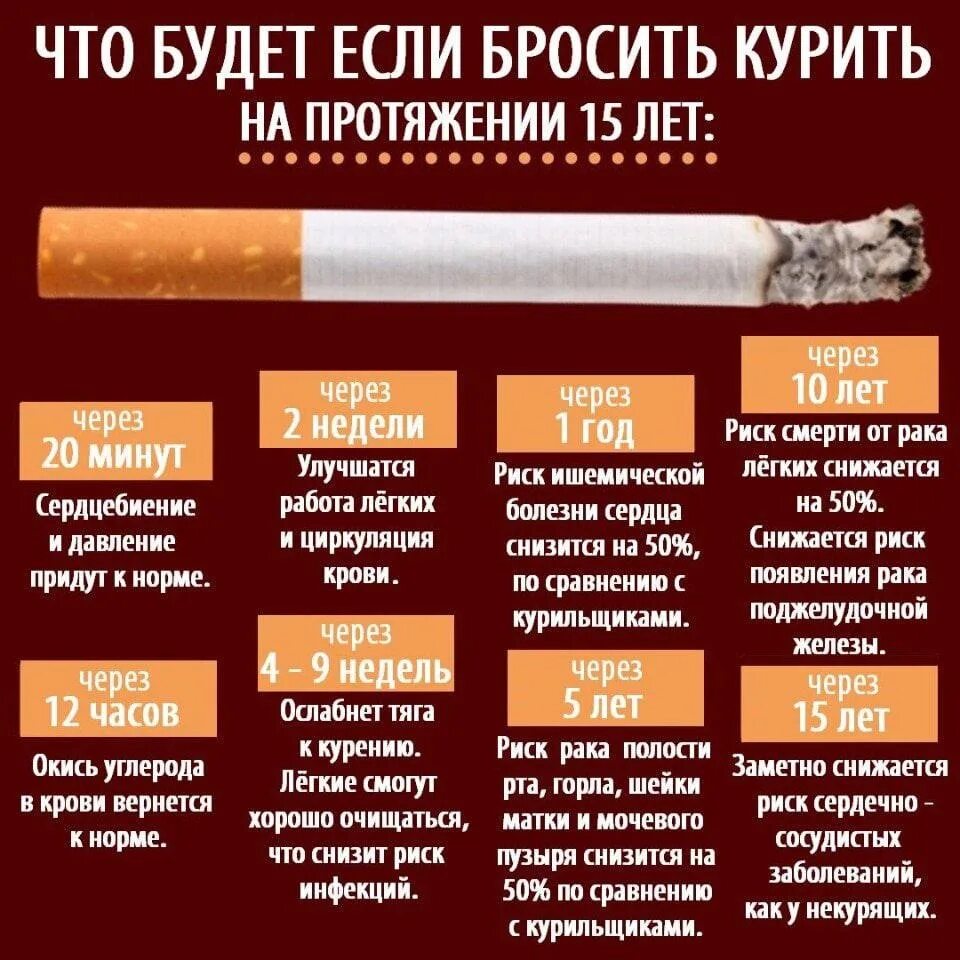 Сколько нужно продержаться без сигарет. Что будет если бросить курить. Когда бросаешь курить. Бросание курения. Если вы бросите курить.