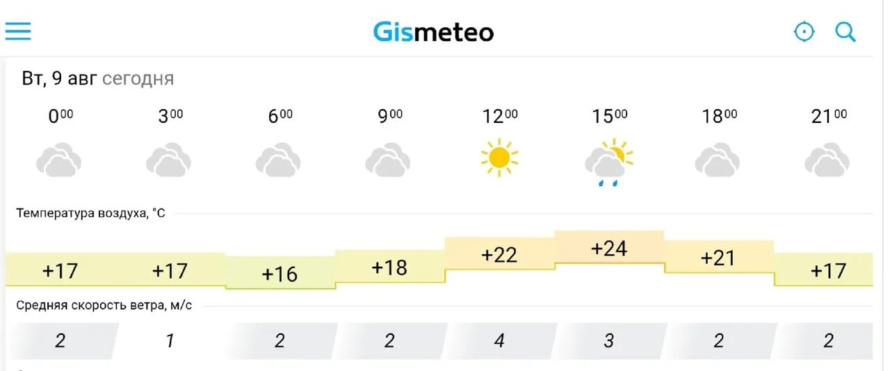 Погода брянск сегодня. Гисметео брянск. Погода брянск на 10 дней гисметео точный. Погода брянск на 10 дней гисметео точный. Погода брянск на 10 дней гисметео точный.