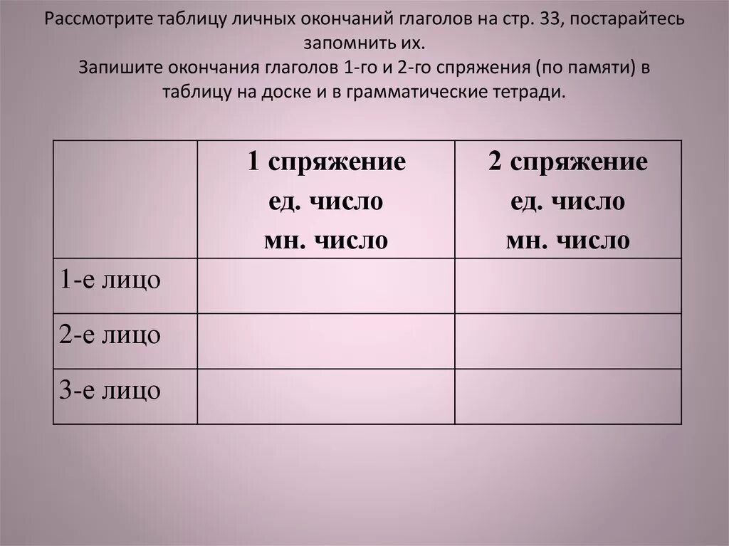 Личные глагольные окончания. Таблица личных окончаний глаголов. Личные окончания глаголов таблица. Окончания глаголов таблица. Заполни таблицу личным окончаний глаголов.