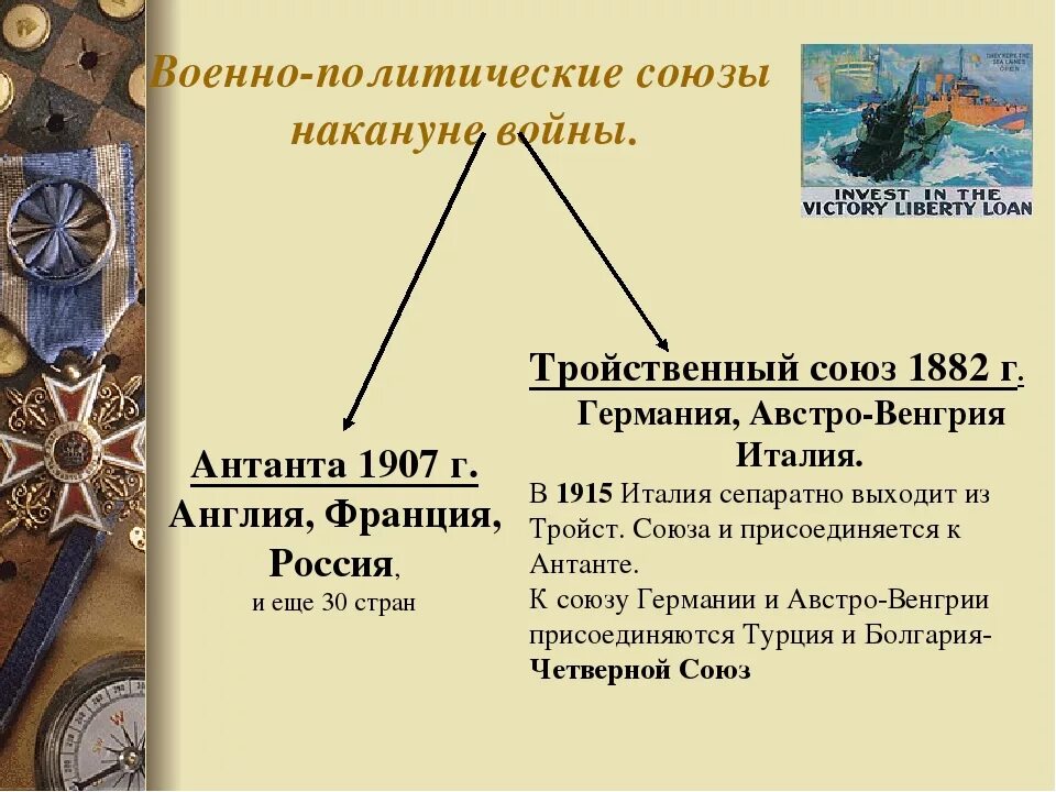 История военных союзов. Военные блоки Антанты в первой мировой войне. Страны Антанты в первой мировой войне.