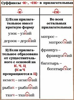 Правило как определить суффикс