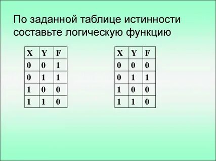 Кнф по таблице истинности
