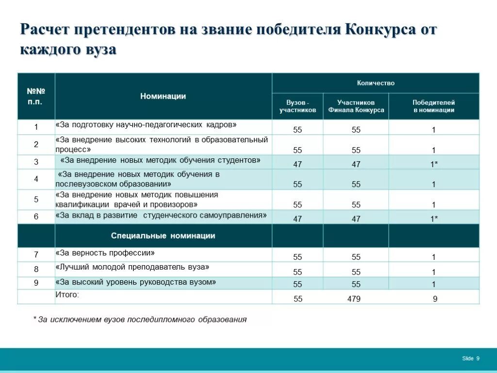 Ранги преподавателей вузов. Ранги в университете. Ранги учителей в вузах. Ученое звание в вузе.