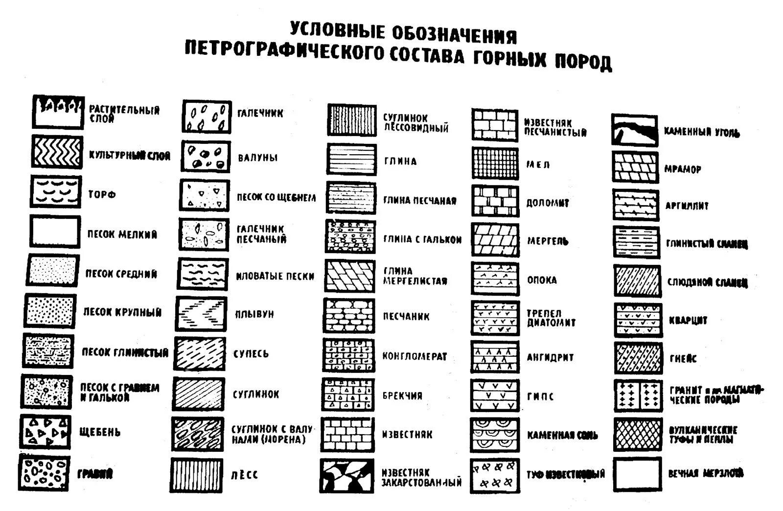 Обозначение глины. Условные обозначения геологических разрезов. обозначения на геологических разрезах. песчаники с глиной условное обозначение. обозначение пород на геологическом разрезе.