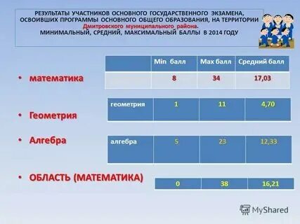Критерии гвэ математика 9 класс