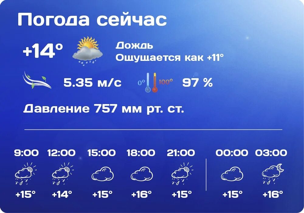 Сайты погода великий устюг. Погода в Верховажье. Гисметео Устюг. Гисметео Великий Устюг. Погода Великий Устюг.