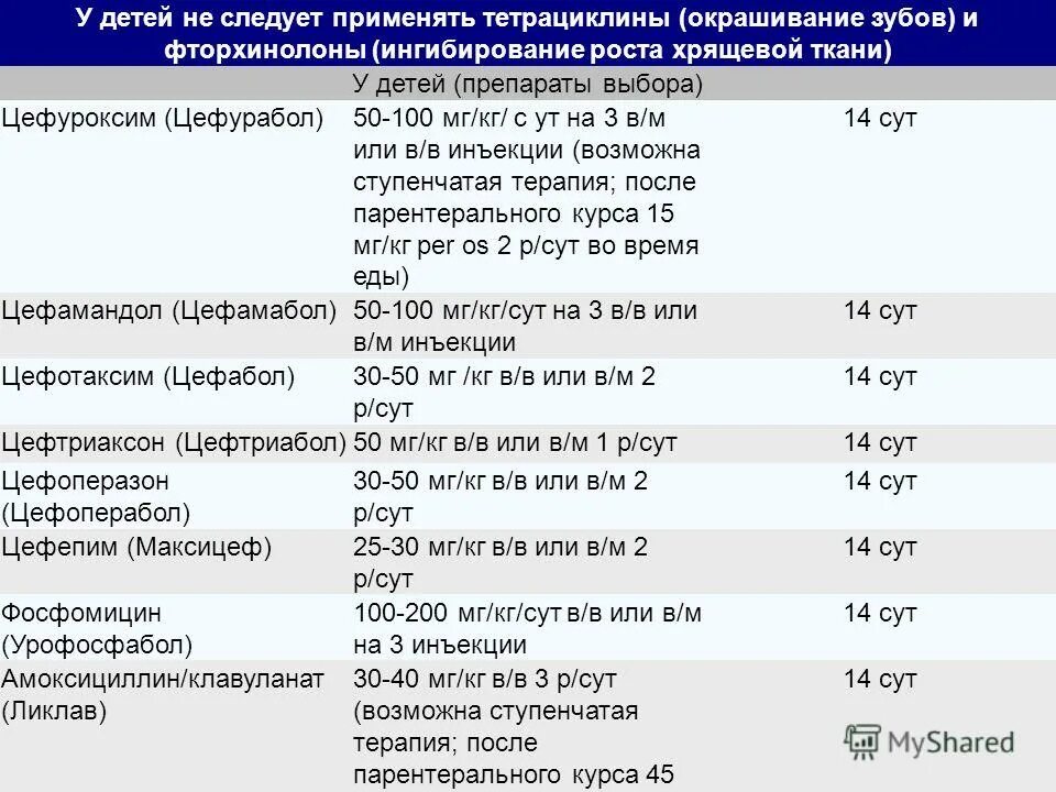 разовая доза парацетамола для ребенка 7 лет.