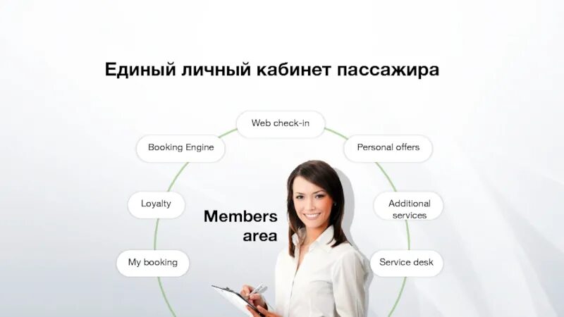 Социальная карта личный. Личный кабинет пассажира. Additional services. Личный кабинет пассажира Москва. Web check in.