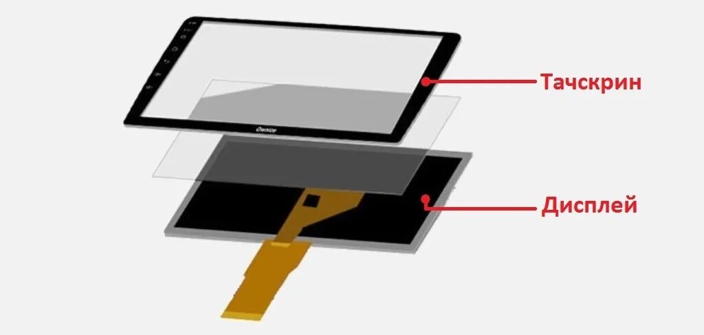 Дисплей и тачскрин разница. Отличие дисплея от экрана. Отклеился тачскрин от дисплея. Отличие тачскрина от дисплея. Телефон не ловит сим карту