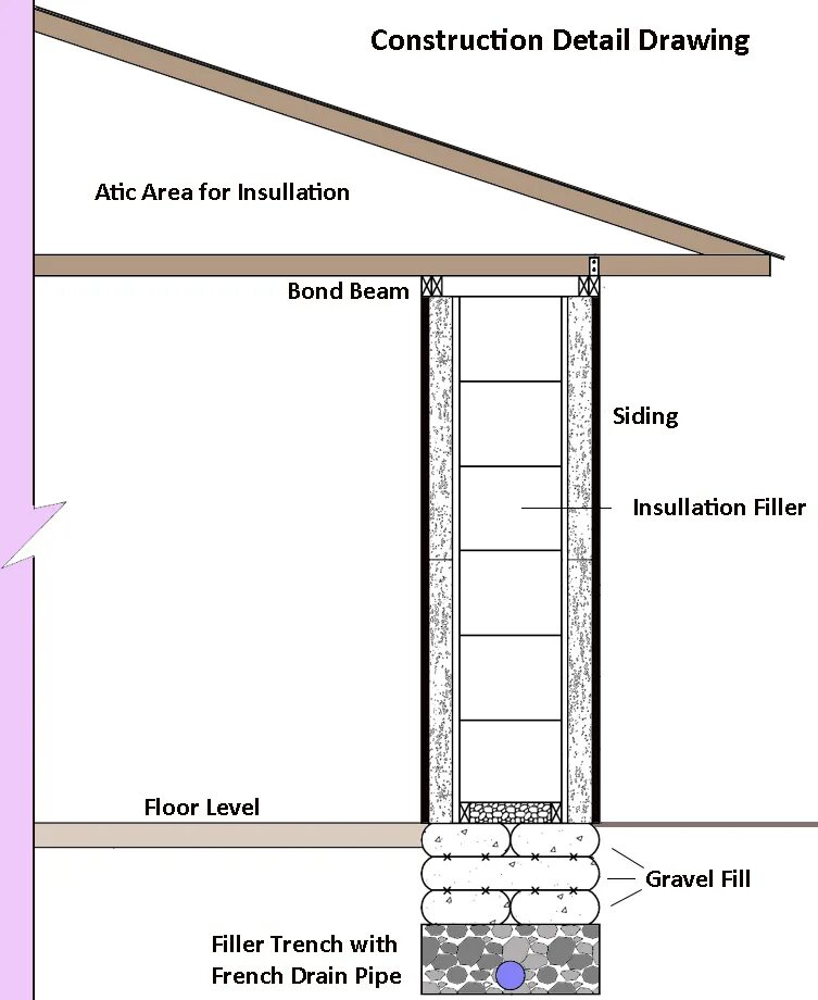 Detail. Construction details. • Constructional details. Detail drawing. Describing Construction of Floor.