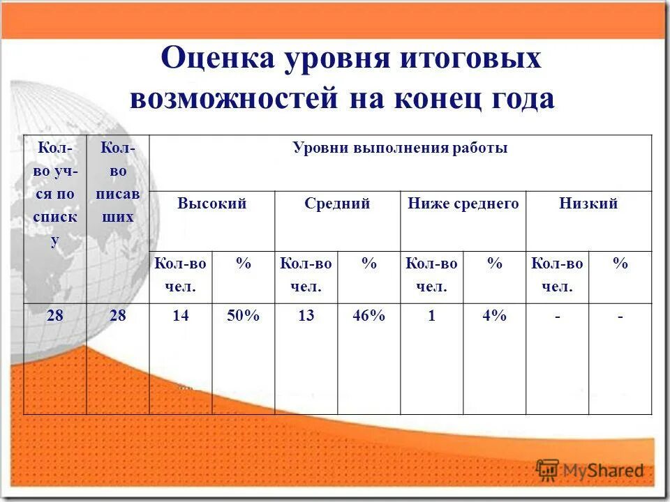 Сущность нормирования труда является. Уровень выполнения работы. Уровень выполнения работы. Уровень выполнения работы. Уровень выполнения работы.
