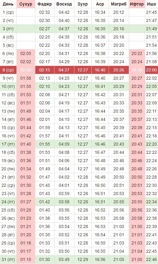 Намаз москва ифтар. Сухур и ифтар. Ифтар время. Время ифтара 2021. Расписание ифтар.
