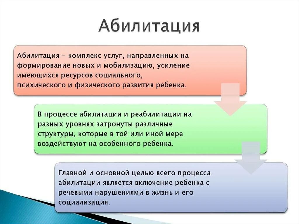 Реабилитация и абилитация инвалидов. Понятия реабилитация и абилитация. Абилитация это в специальной психологии. Социальная реабилитация и абилитация. Абилитация и реабилитация разница.