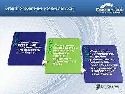 Номенклатура управления