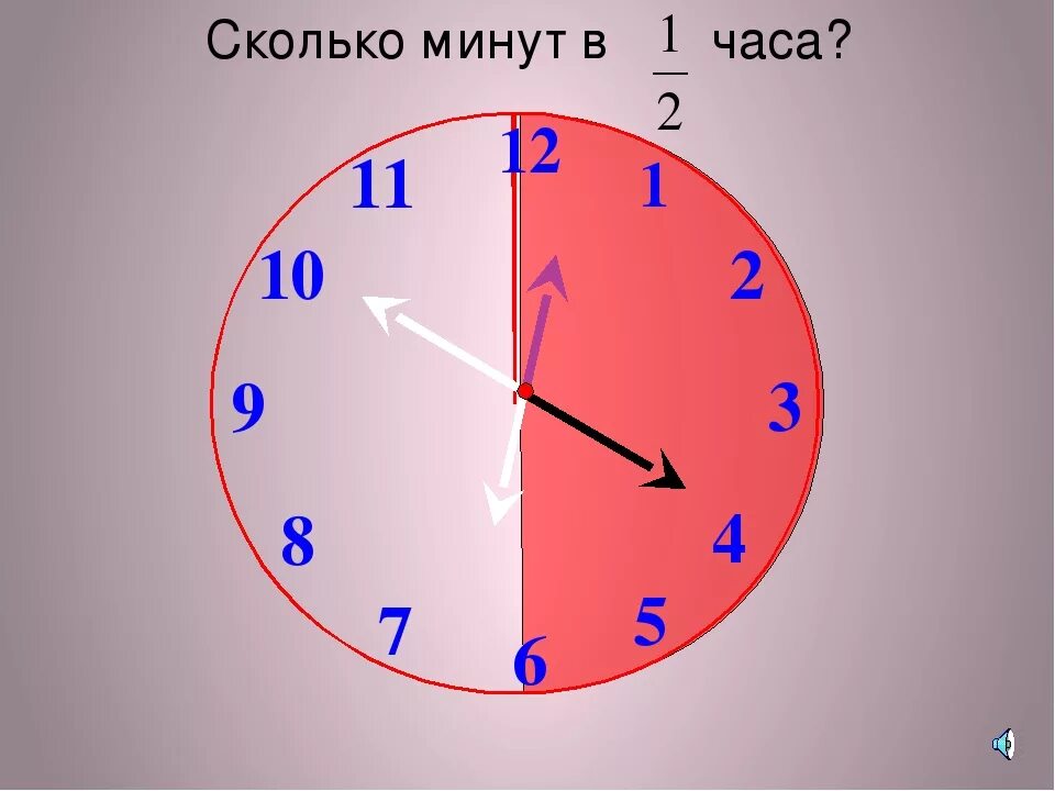 10 часов сколько минут. Минуты на часах. Минуты в часы. Часики 7 часов 30 мин. Сколько минут в часе.