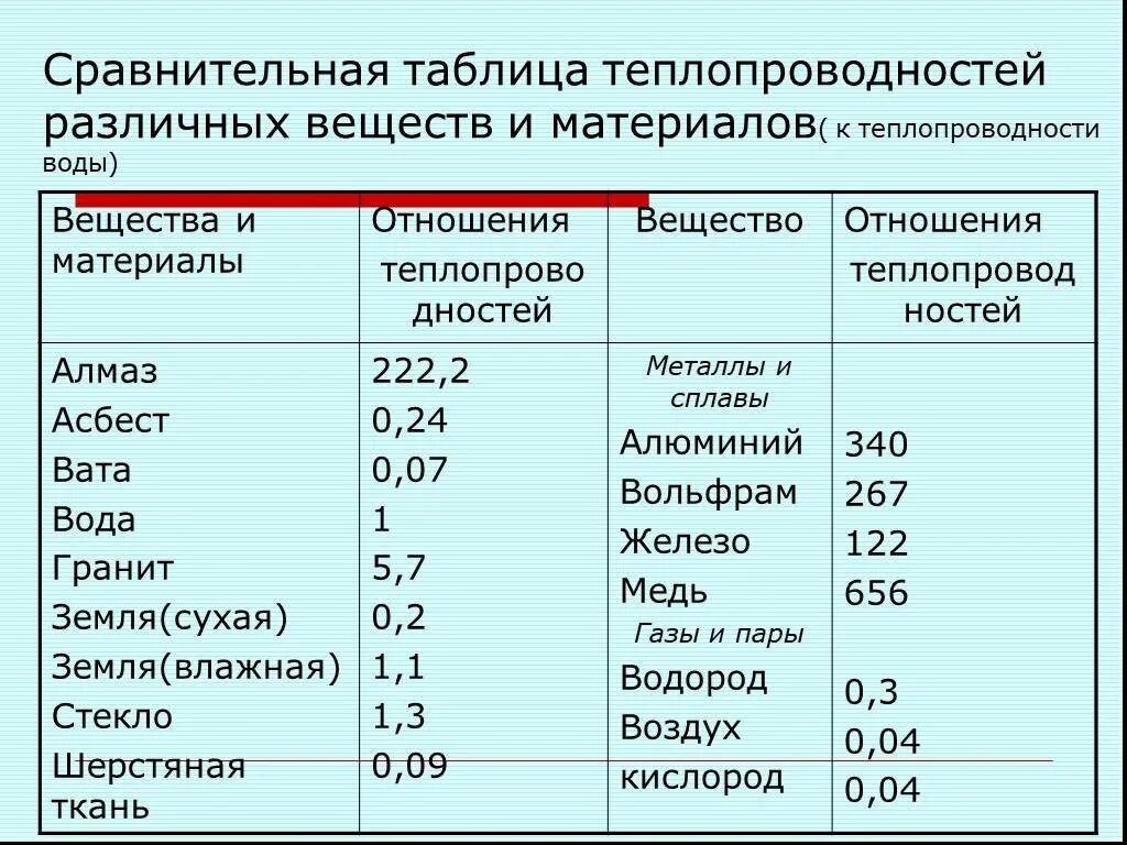 Удельная теплоемкость кислорода