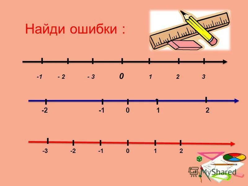 Обозначьте на числовой прямой. Обозначьте на числовой прямой. Обозначьте на числовой прямой. Что такое открытый луч в математике. Обозначьте на числовой прямой.