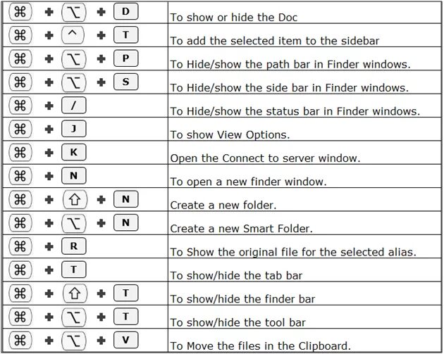 Hotkey mac os. Сочетание клавиш макбук. сочетания клавиш mac. сочетание клавиш на клавиатуре макбука. таблица горячих клавиш mac.