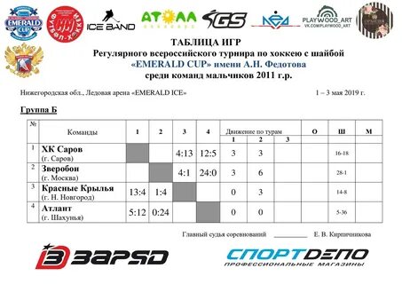 Регулярный турнир "Emerald Cup" имени А.Н. Федотова 01-03 мая 201...