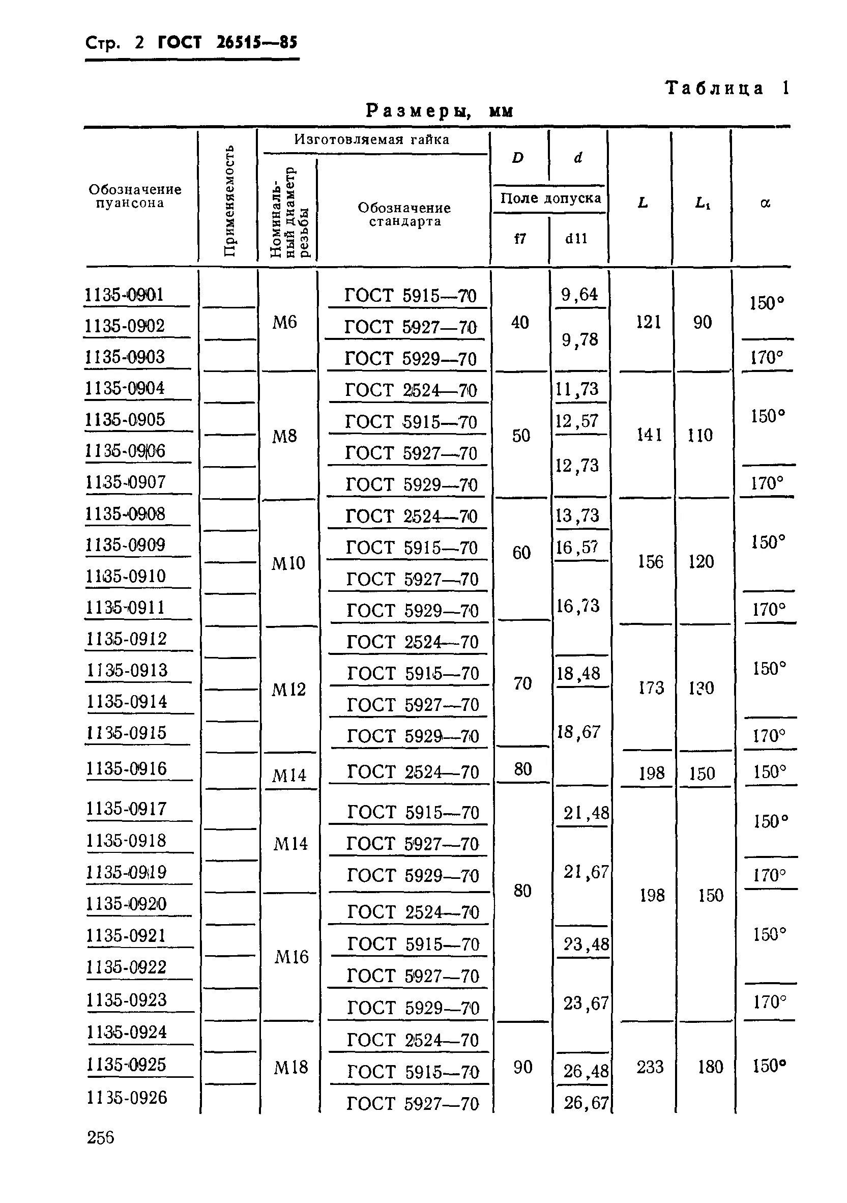 Эва гост. Поле допуска гайки. ГОСТ 59277. ГОСТ 2524-70. ГОСТ135.7305М.