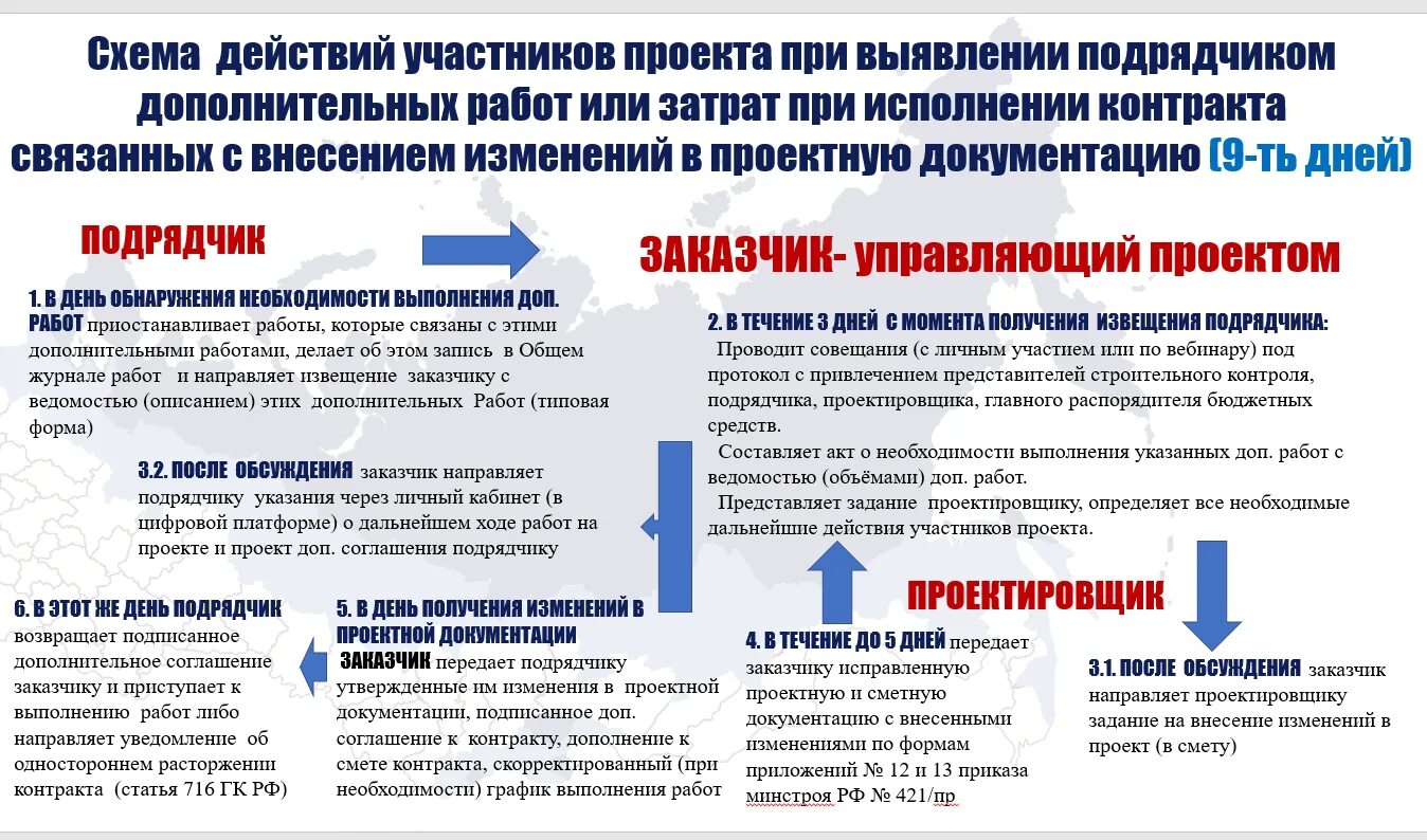 договор о выполнении работ пример. бланк доп соглашения к договору. дополнительные работы по контракту. акт на доп работы в строительстве. дополнительное соглашение об исполнении договора.