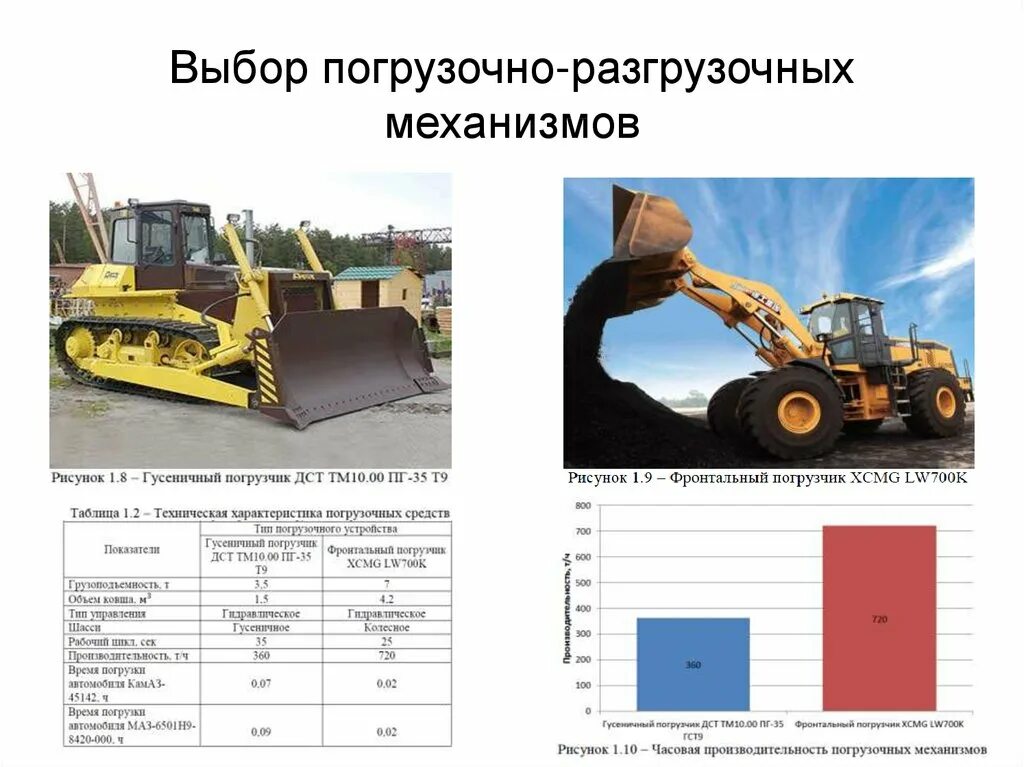 Примеры расчета основных параметров погрузочно разгрузочных пунктов Транспортирующие и погрузочно-разгрузочные машины. Реферат. Другое. 2017-01-17