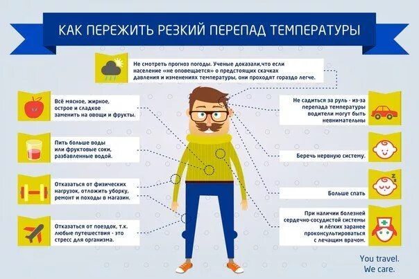 Сильный перепад температур. Инфографика перепад температур. Резкие перепады температуры. Резкие перепады температуры тела. Резкие изменения температуры.