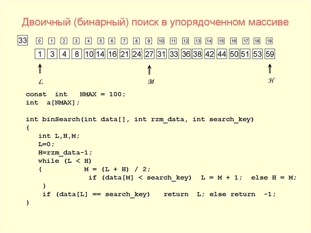 Бинарный поиск. Алгоритм бинарного поиска в упорядоченном массиве. Двоичный поиск в массиве. Бинарный (двоичный) поиск. Бинарный поиск элементов