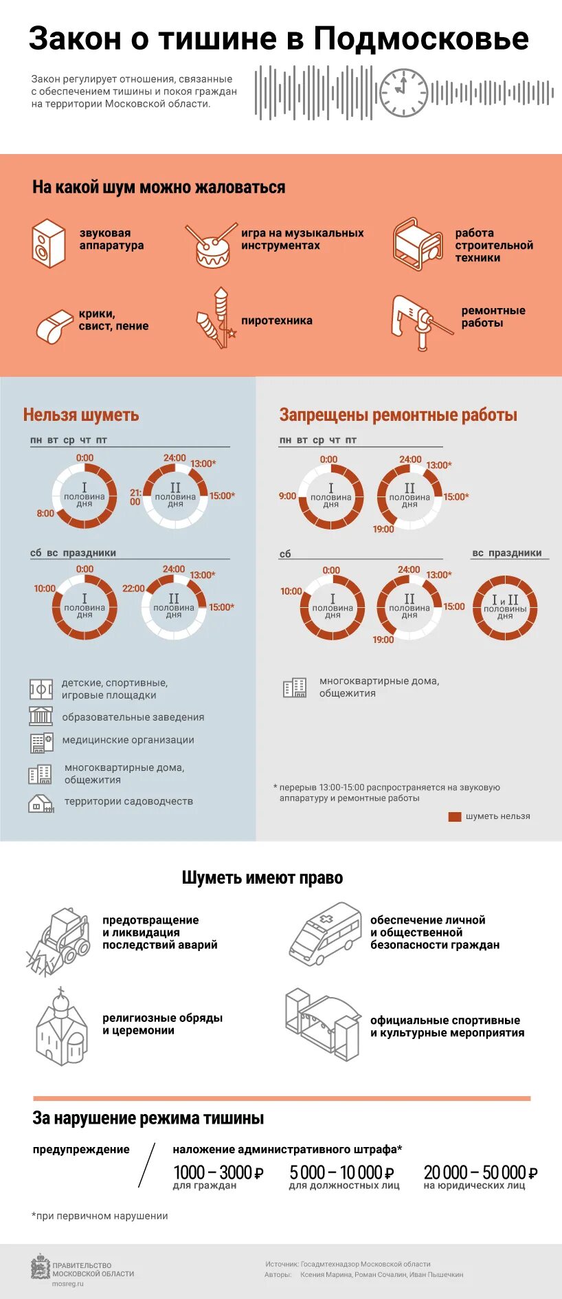 До скольки можно шуметь в частном доме. График тишины в Подмосковье 2021. Закон о тишине в Московской области 2022. О тишине в Московской области 2021. Закон о тишине в Подмосковье 2021.