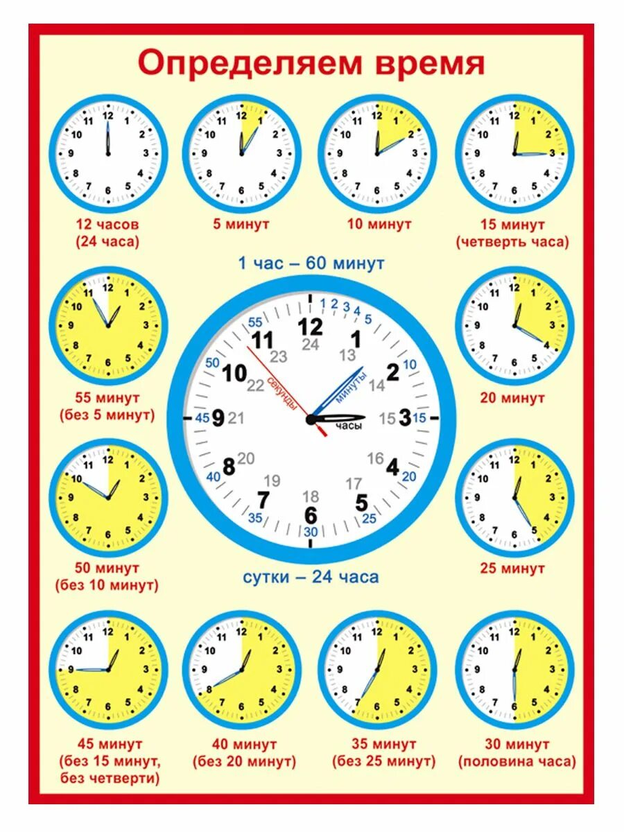 В сутки и т д. Как определять время по часам со стрелками. Как выучить время на часах со стрелками с ребенком. Как понимать время на часах со стрелками. Определять время по часам научить ребенка.