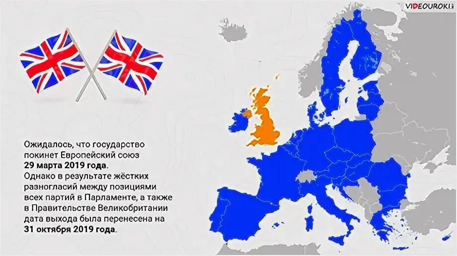 Союзы стран в истории. ЕС форма интеграции.