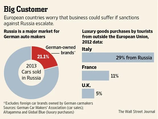 Sanctions against Russia. Sanctions in Russia. Eu sanctions against Russia. Eu sanctions Map. Sanction list russia