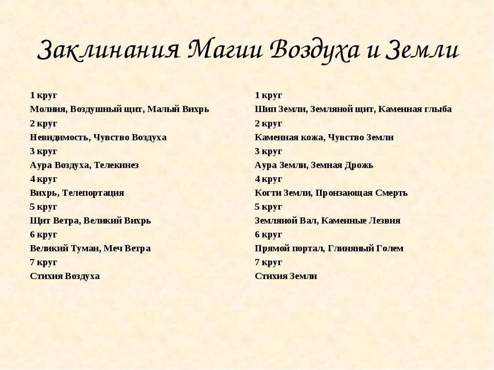Ведьма белая магия. Заклинания белой магии. Молитва на от ведьмы. Заговор от ведьмы и колдуна. Ведьма фотосессия.
