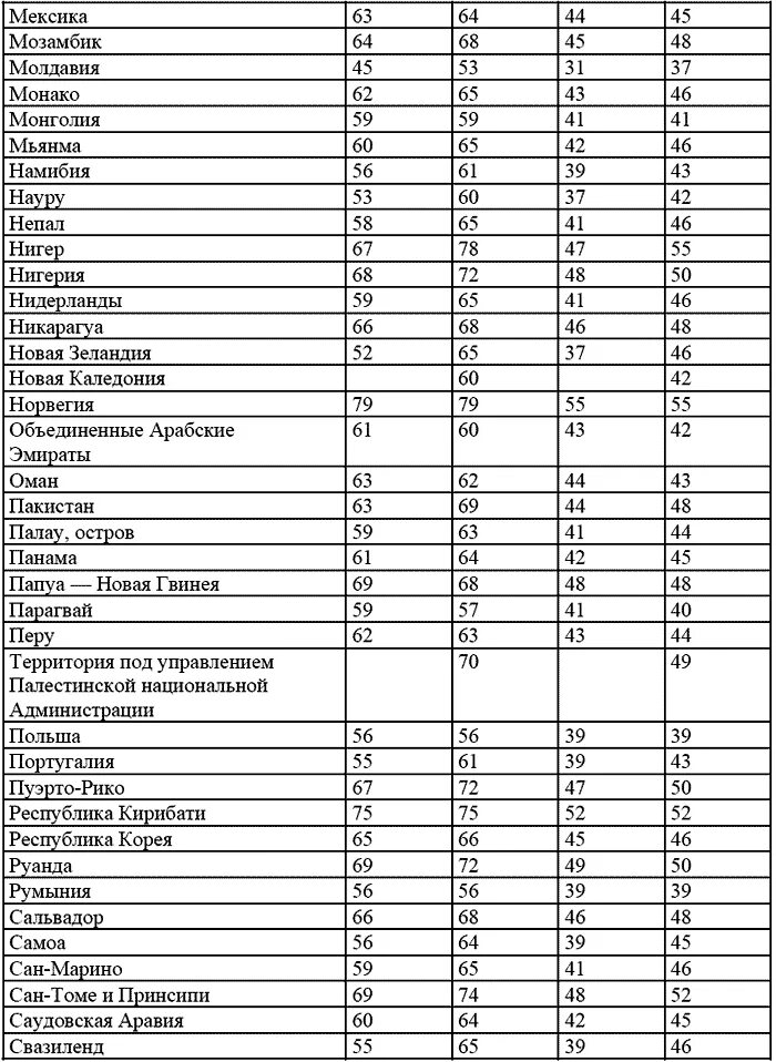 Нормы расходов в командировке. Таблица командировочных расходов. Нормы суточных при командировках за границу. Нормы командировочных за рубежом. Нормы командировочных расходов.