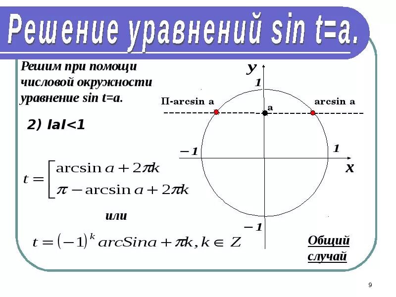 Решением уравнения sin x 1. Формула решения уравнения sinx a. Решение тригонометрических уравнений Sint a. Решение тригонометрических уравнений sinx a. Простейшее тригонометрическое уравнение sin t = a.