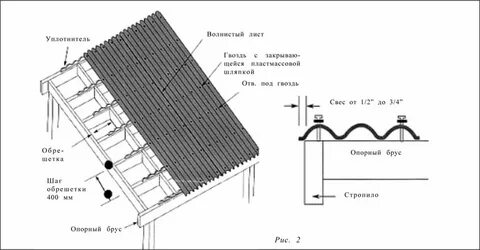 Шифер сколько гвоздей