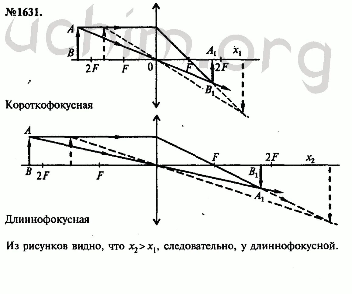 С помощью собирающей линзы получено изображение. Короткофокусная собирающая линза. С помощью собирающей линзы получено. С помощью собирающей линзы получено действительное изображение. Эффект собирающей линзы.