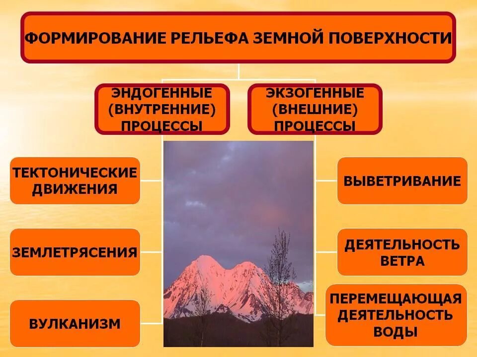 Картинки ВЛИЯНИЕ ВНЕШНИХ И ВНУТРЕННИХ СИЛ