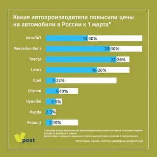 Повышение цен на авто в 2024 году