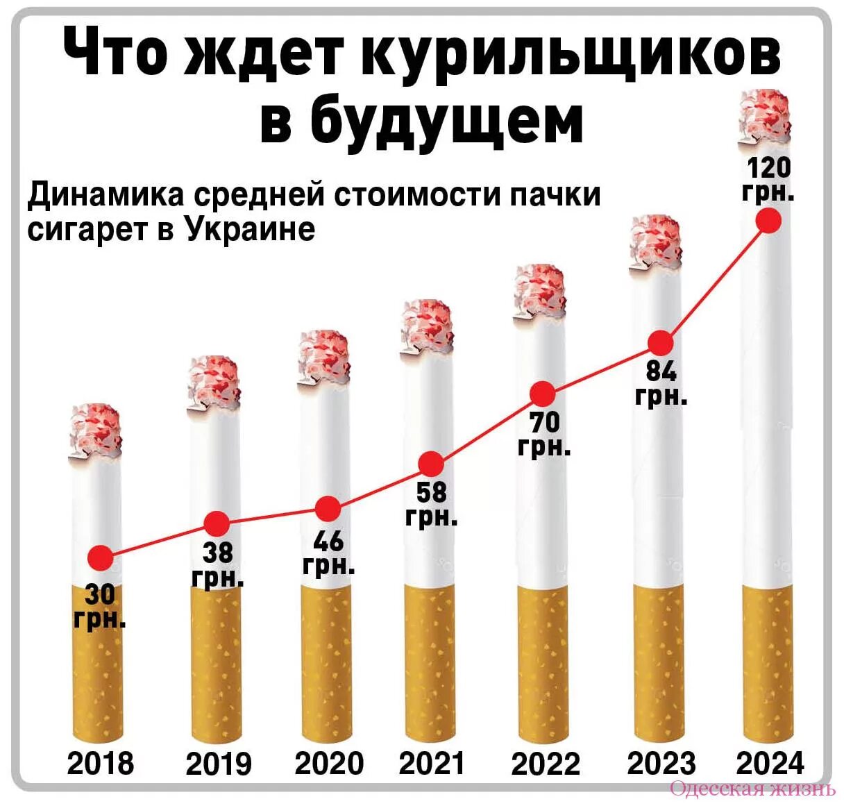 Сколько сигарет в пачке. Сколько в паске с гарет. средняя стоимость пачки сигарет. стоимость одной пачки сигарет средняя.
