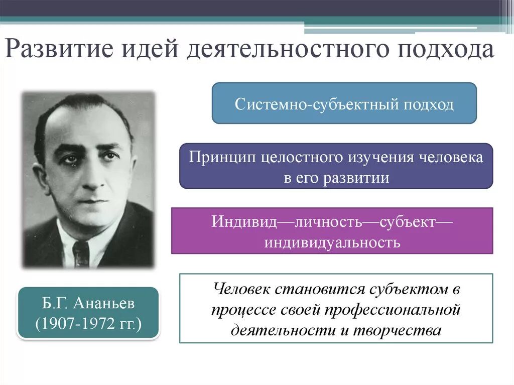 Б. Г. Ананьев (1907–1972 гг.). Деятельностный подход (с.л. Рубинштейн, а.н. Леонтьев, л.с. Выготский),. Деятельностный подход в Отечественной психологии. Отечественные подходы в психологии. Обучение в отечественной психологии