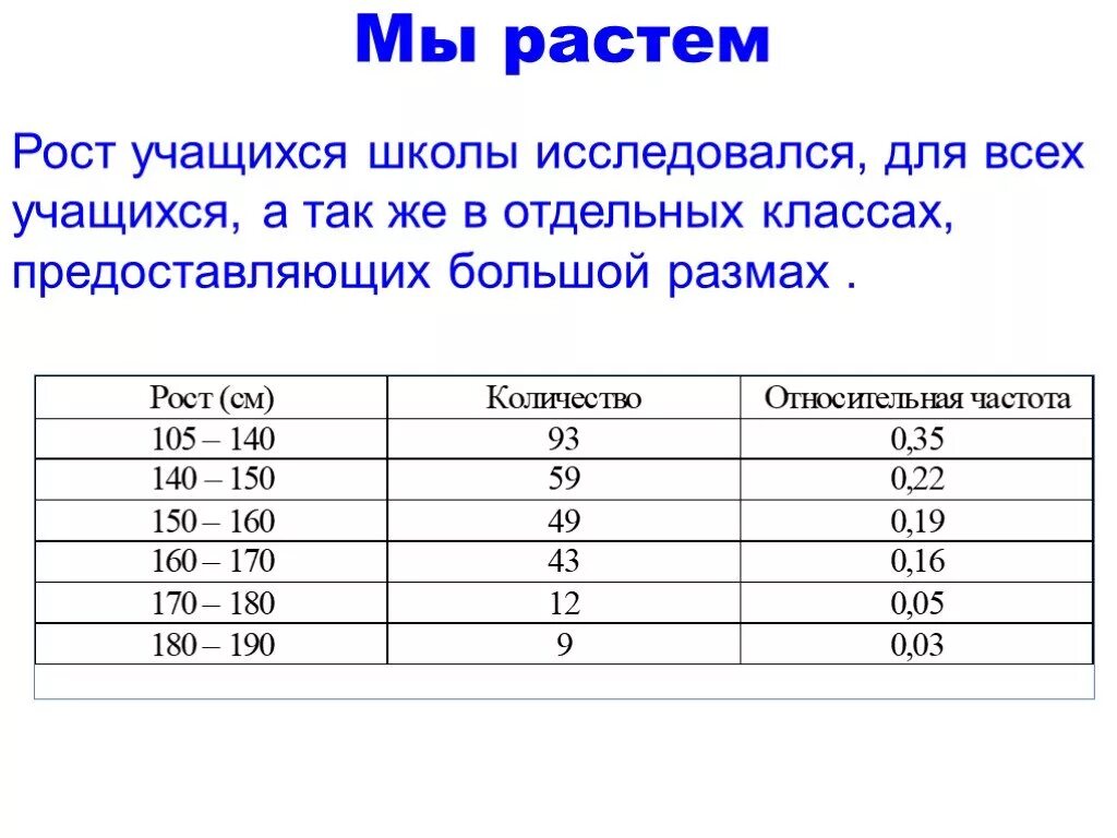 Сколько рост ученика. Рост школьника. Рост учеников в классе. Средний рост учащихся в классе. Рост учеников 5 класса.