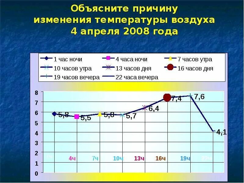 На сколько уменьшается температура с высотой