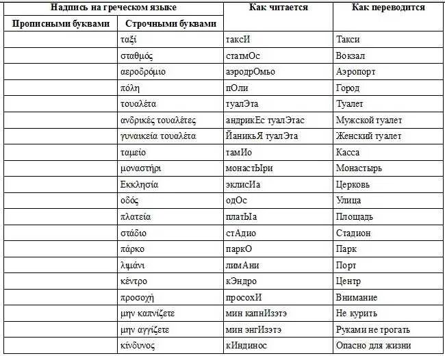 Как переводятся имена с греческого языка. Имена на греческом языке. Греческий язык слова. Древнегреческие имена на греческом языке. Имена на древнегреческом языке.