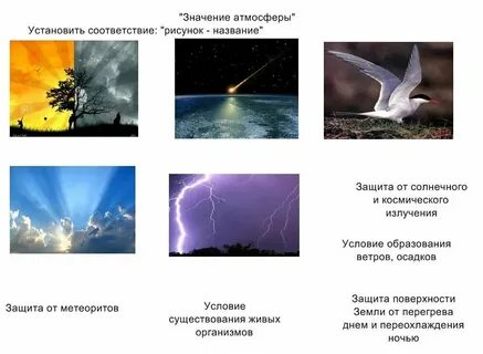 Воздух класса d