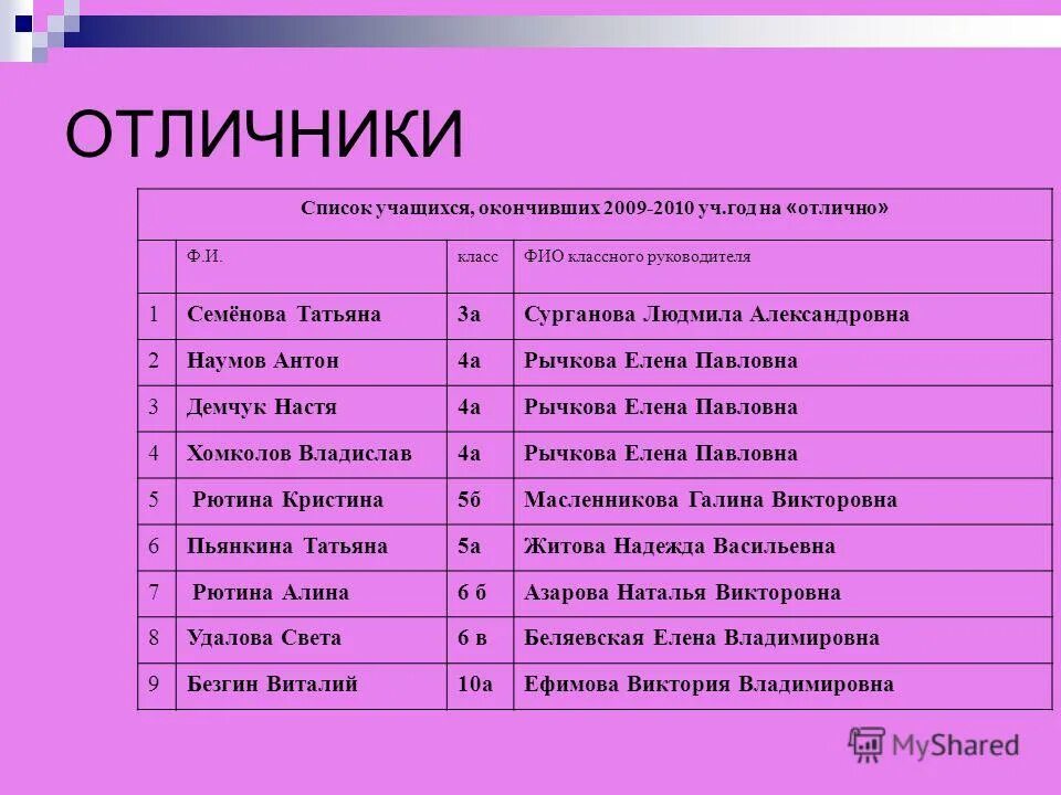 группа учащихся окончивших курс 6 букв. первая четверть окончена картинки. статистика учеников в школе. успеваемость в вузе. группа учащихся окончивших курс 6 букв.