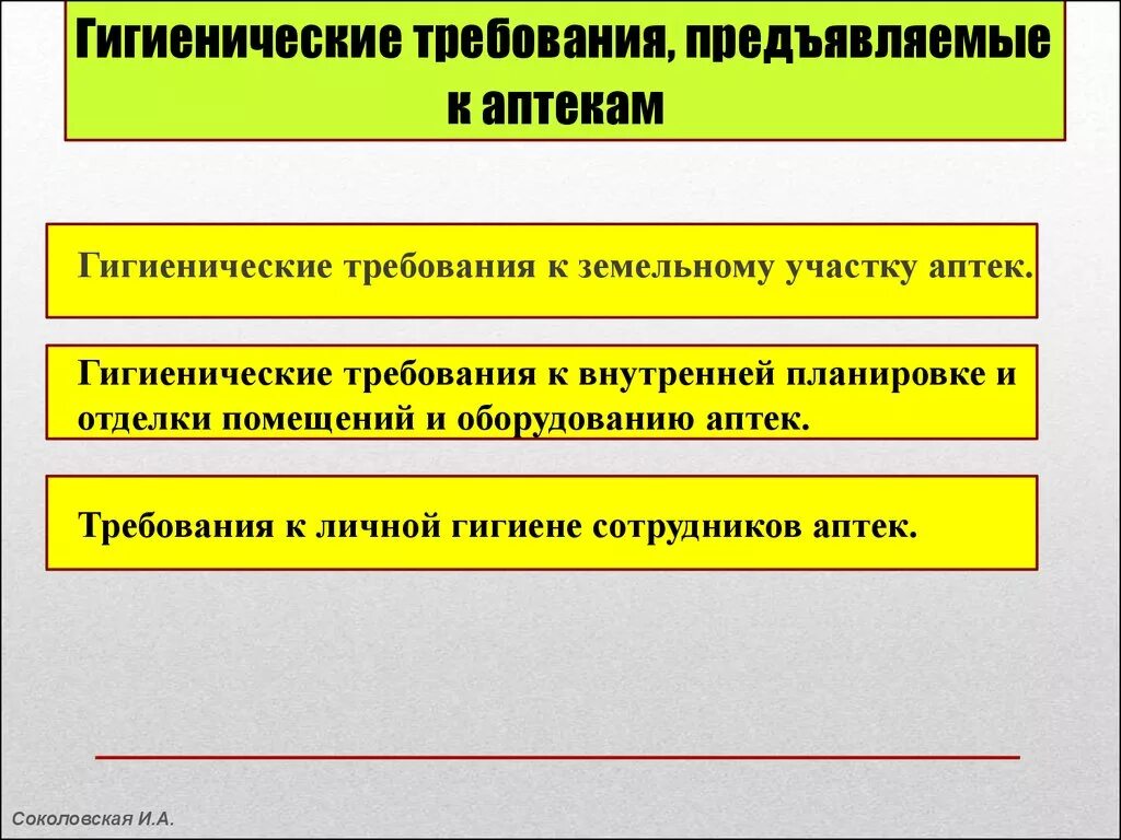 Гигиенические требования предъявляемые к аптекам. Гигиенические требования к внутренней планировке аптек. Гигиенические требования к аптечным помещениям. Гигиенические требования к земельному участку аптек.