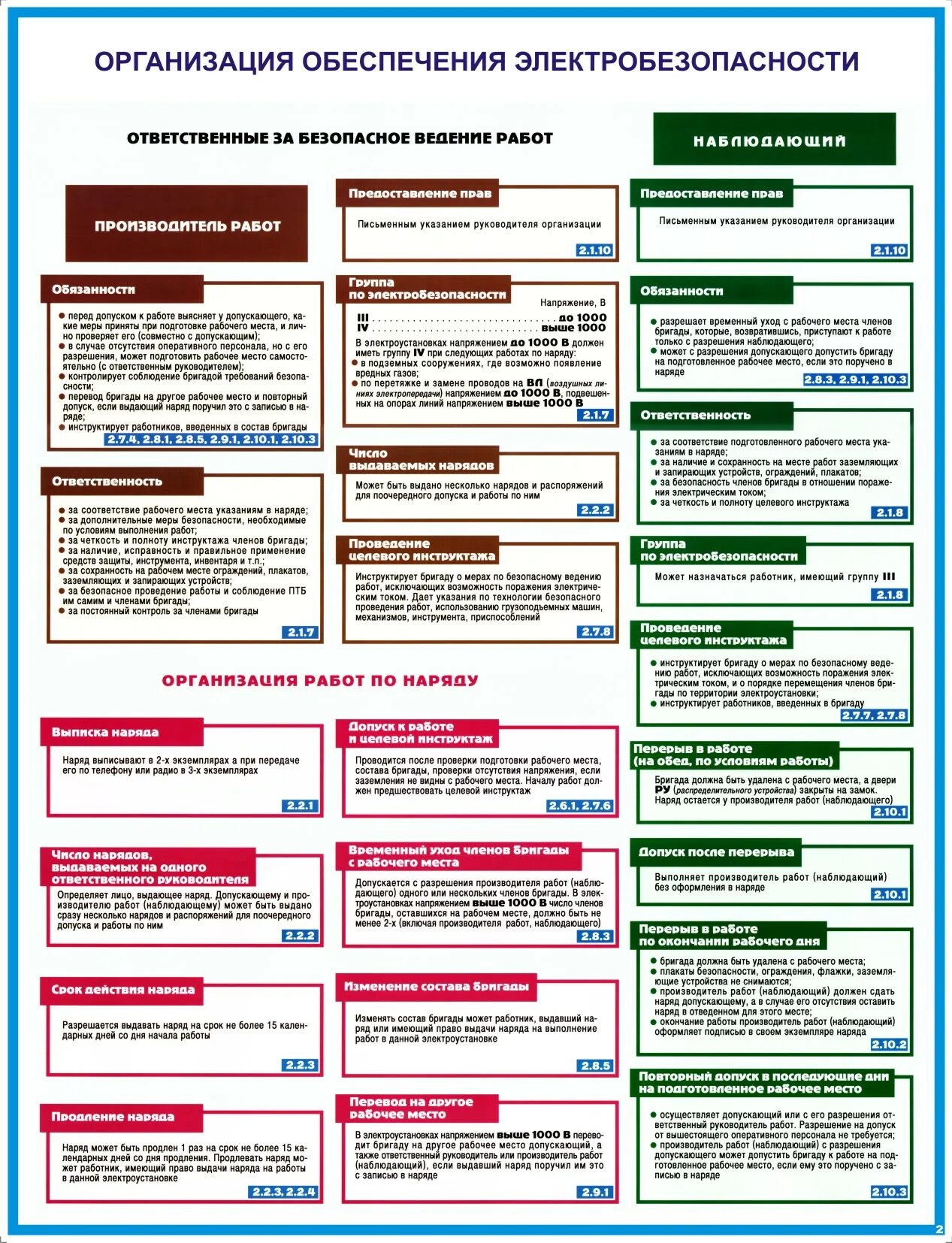 Какую группу по электробезопасности должен иметь наблюдающий. Организация обеспечения электробезопасности" комплект из 3 плакатов. Комплект плакатов "организация обеспечения электробезопасности" 3л. Организация обеспечения электробезопасности на предприятии. Ответственные за безопасность проведения работ.