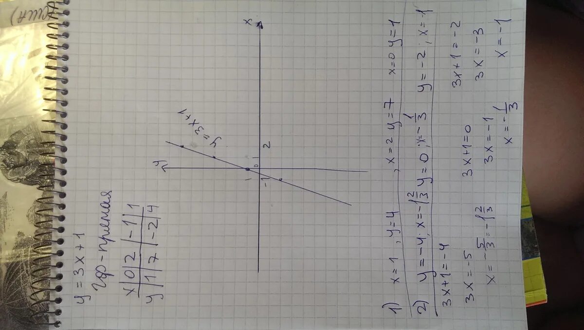 Y 3 1 64. А1х3. У 1 3х график. Постройте график функции у=3х-1. График 1/1-3х.