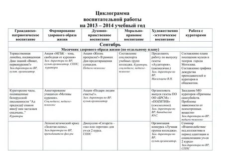 Циклограмма советника директора по воспитательной работе